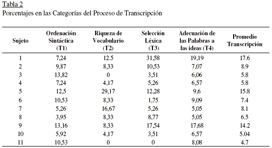 cognitive processes essays Cognition is the mental action or process of acquiring knowledge and understanding through thought, experience, and the senses it encompasses processes such as. cognitive processes essays Cognition is the mental action or process of acquiring knowledge and understanding through thought, experience, and the senses it encompasses processes such as.
