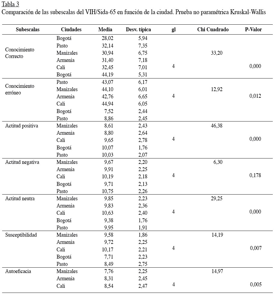 ESTADISTICA SIDA VENEZUELA estadistica sida venezuela: