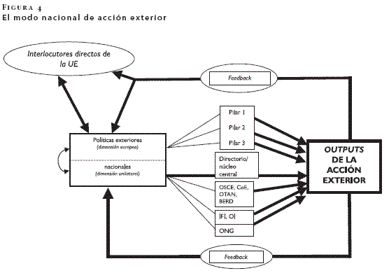  incluida en el proceso de toma de decisiones de la AUE (Figura 4).