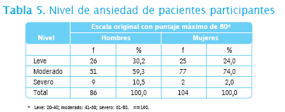 BIENESTAR ESPIRITUAL Y ANSIEDAD EN PACIENTES DIABÉTICOS BIENESTAR ESPIRITUAL Y ANSIEDAD EN PACIENTES DIABÉTICOS
