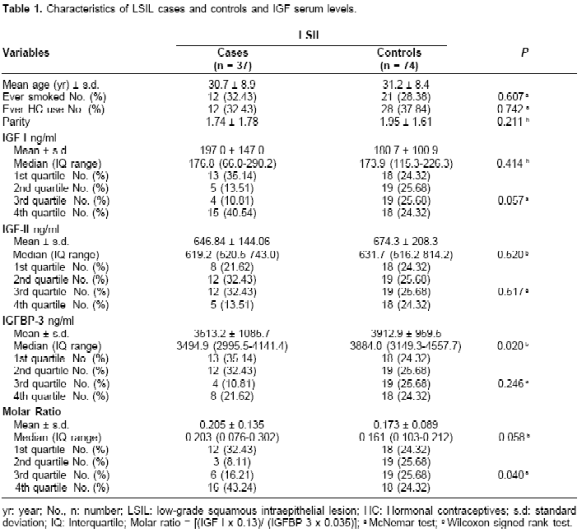 Transformation+zone+cervix