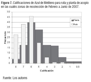 CALIDAD HIGIENICA DE LA LECHE calidad higienica de la leche: