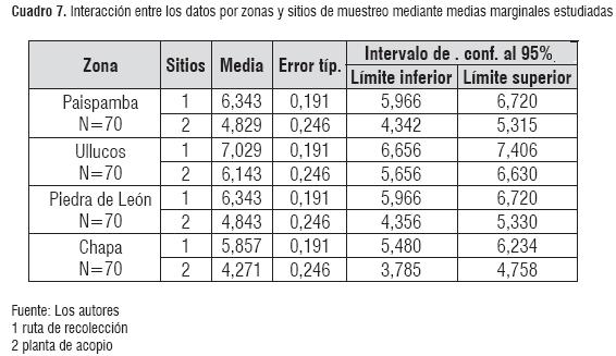 CALIDAD HIGIENICA DE LA LECHE calidad higienica de la leche: