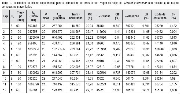 ebook Gravitational Lenses