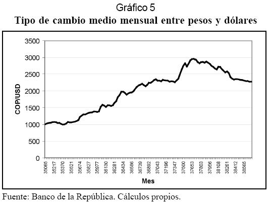 Tasa De Cambio Venta Dolar Tasa De Cambio Venta Dolar