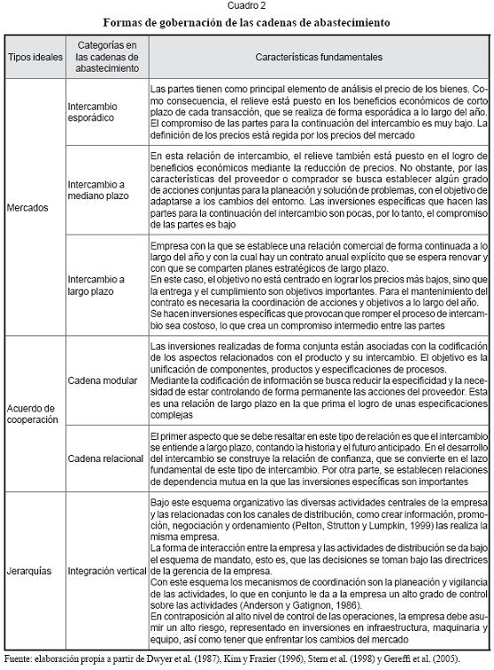 Analytical Sample Essay