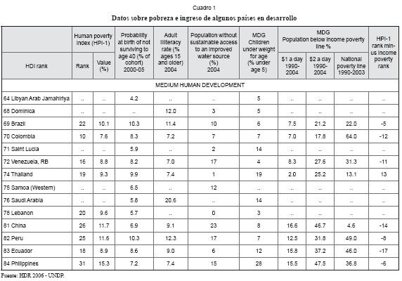 Tabla de financiamiento