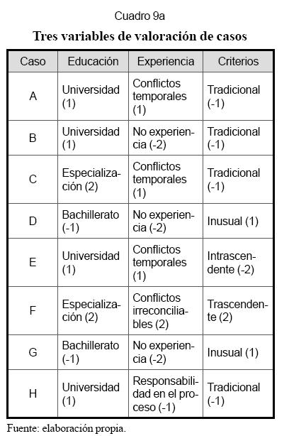 Likert Rating Scale. At pm, filed obtained from afree Effects of scale often 