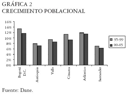 tasas de crecimiento de la crecimiento de la poblacion. tasas de crecimiento de la