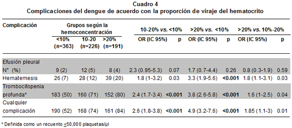 Sintomas Del Hematocrito Alto