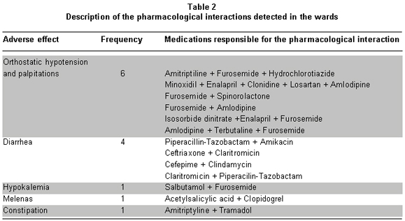 administering medication and the monitoring of the effects of the medication Monitoring of medications is important in consistent reassessing after administering a pain medication with a standardized scale will side effects: sedation. administering medication and the monitoring of the effects of the medication Monitoring of medications is important in consistent reassessing after administering a pain medication with a standardized scale will side effects: sedation.