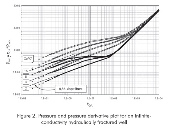 Cartesian Plot