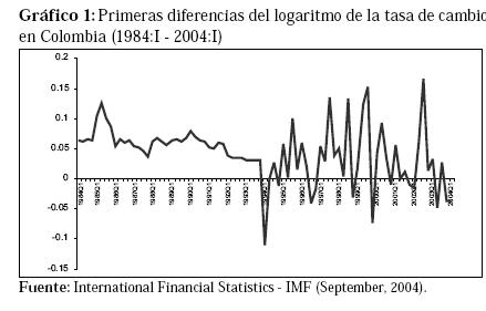 Tasa De Cambio Colombia Del Peso Colombiano Trm Tasa De Cambio Del Peso Colombiano