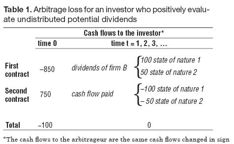 in an arbitrage loss for