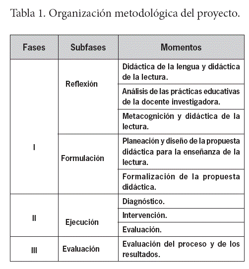 preguntas de investigacion lectoescritura did 225 ctica de la lectura basada en metacognici 243 n preguntas de investigacion lectoescritura did 225 ctica de la lectura basada en metacognici 243 n