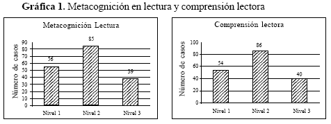 HABILIDADES CORRELACION DE LECTURA Y habilidades correlacion de lectura y: