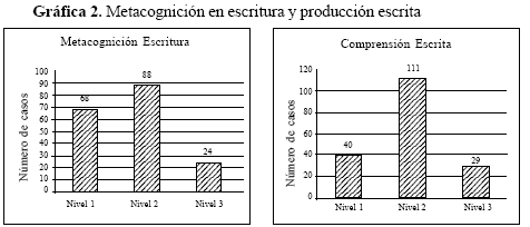 HABILIDADES CORRELACION DE LECTURA Y habilidades correlacion de lectura y: