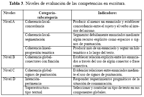 HABILIDADES CORRELACION DE LECTURA Y habilidades correlacion de lectura y: