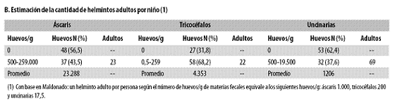 La deducción de las lombrices al gato