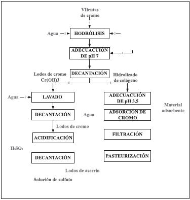 HIDROLISIS ALCALINA hidrolisis alcalina: