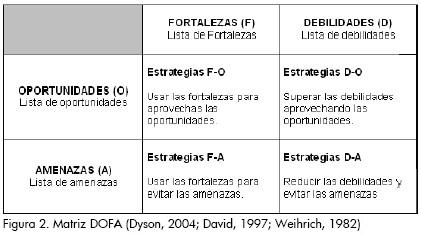 dofa matrix Este post contiene las 5 mejores matrices para una gestión diez: matriz bcg, matriz eisenhower, matriz foda, matriz de las 9 cajas y matriz. dofa matrix Este post contiene las 5 mejores matrices para una gestión diez: matriz bcg, matriz eisenhower, matriz foda, matriz de las 9 cajas y matriz.