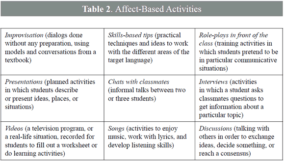 SLLS and affective factors
