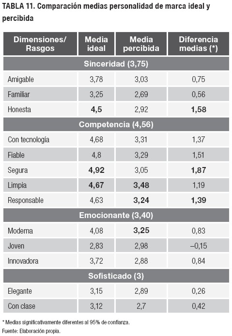 qualidade em serviços estudo comparativo Auditoria operacional nos hospitais: estudo comparativo entre o setor as melhorias da qualidade dos serviços de saúde têm sido difíceis. qualidade em serviços estudo comparativo Auditoria operacional nos hospitais: estudo comparativo entre o setor as melhorias da qualidade dos serviços de saúde têm sido difíceis.