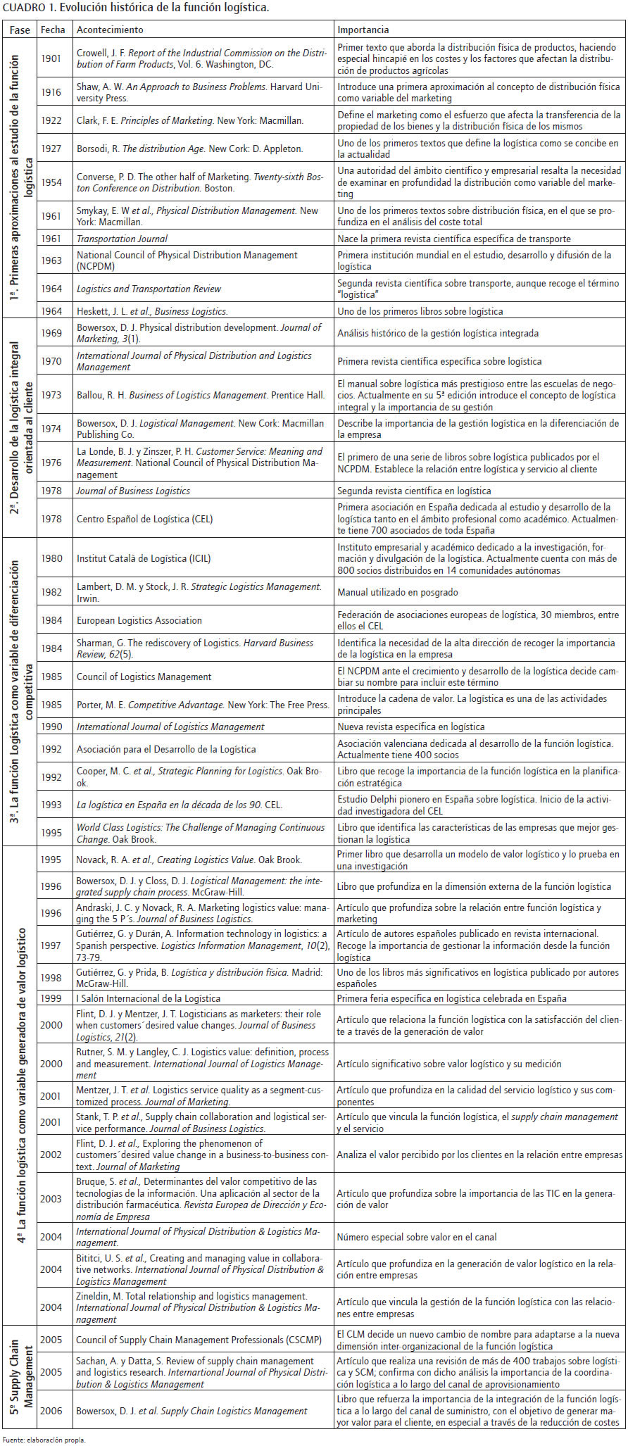 Mercadotecnia Internacional Definicion Por Autores