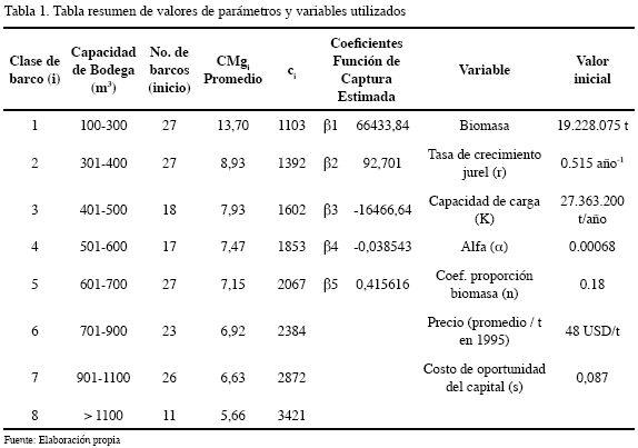 crecimiento de la poblacion. Crecimiento De La Poblacion