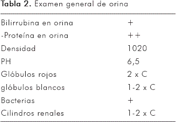 17 cetosteroides en orina