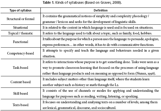 Communicative Syllabus Design John Munby Download Communicative Syllabus Design John Munby Download
