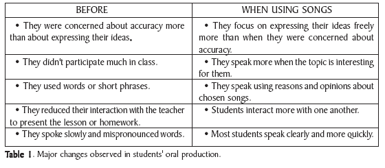 Anthropological observation essay