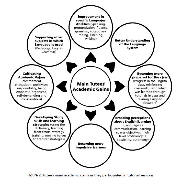 Transferring My Coaching Skills To Paraprofessional Resume Transferring My Coaching Skills To Paraprofessional Resume
