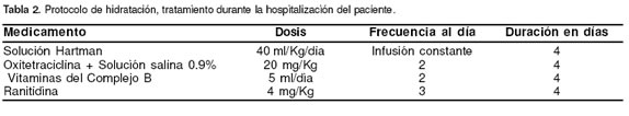 tratamiento para erlichia canis pdf