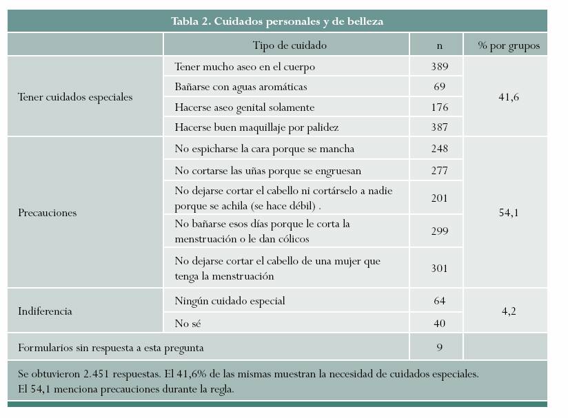 Lesions On Cervix