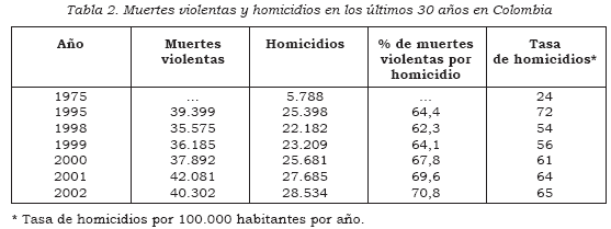 VIOLENCIA JUVENIL COLOMBIA violencia juvenil colombia: