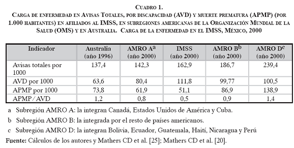 LA CARGA DE LA ENFERMEDAD EN COLOMBIA la carga de la enfermedad en colombia: