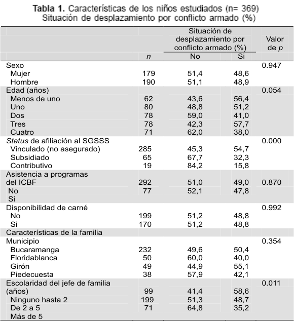Health insurance for infants and infant vaccination ...