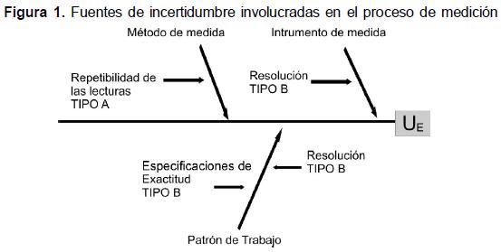 preguntas basicas de metrologia fundamental aspects for accrediting medical equipment preguntas basicas de metrologia fundamental aspects for accrediting medical equipment