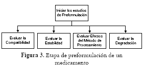 Pérdida de peso simptoms