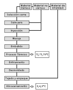 Documentos relacionados